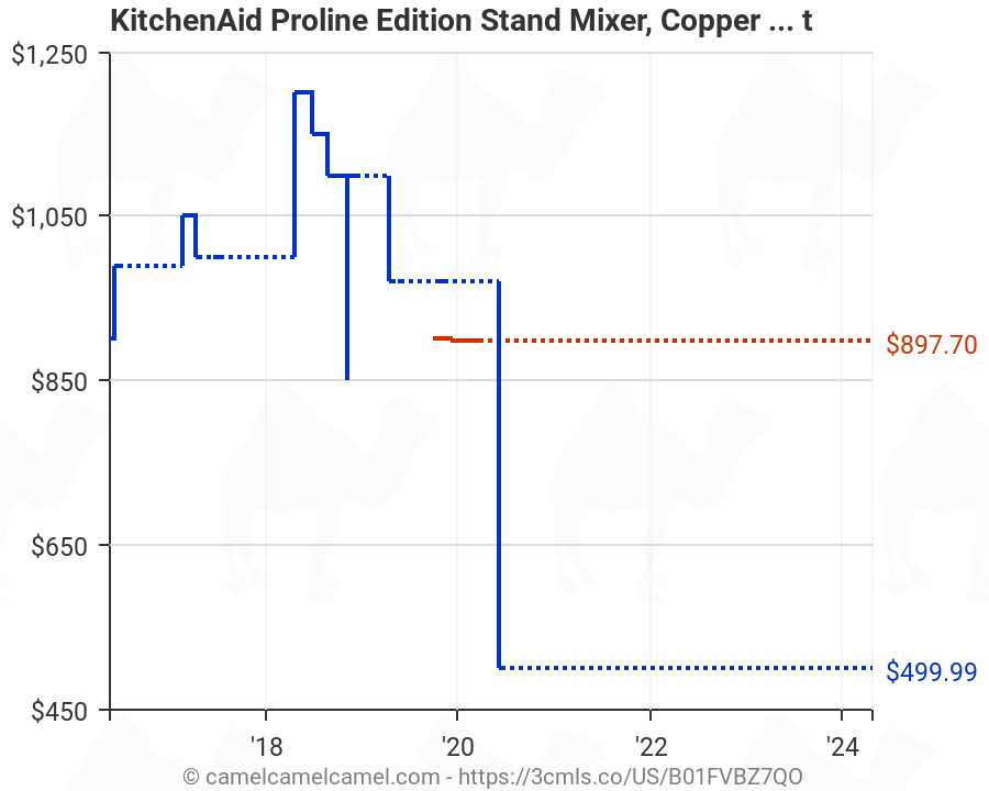 KitchenAid KSM7588PCP Proline Edition Stand Mixer Copper Pearl 7 Qt